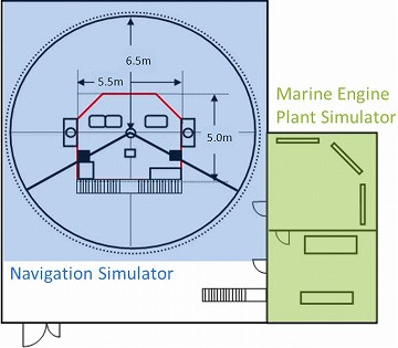 Arrangement of Marine Simulator System